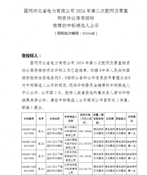 祝賀我公司中標國網河北省電力有限公司 2024年第二次配網及零星物資協(xié)議庫存招標項目